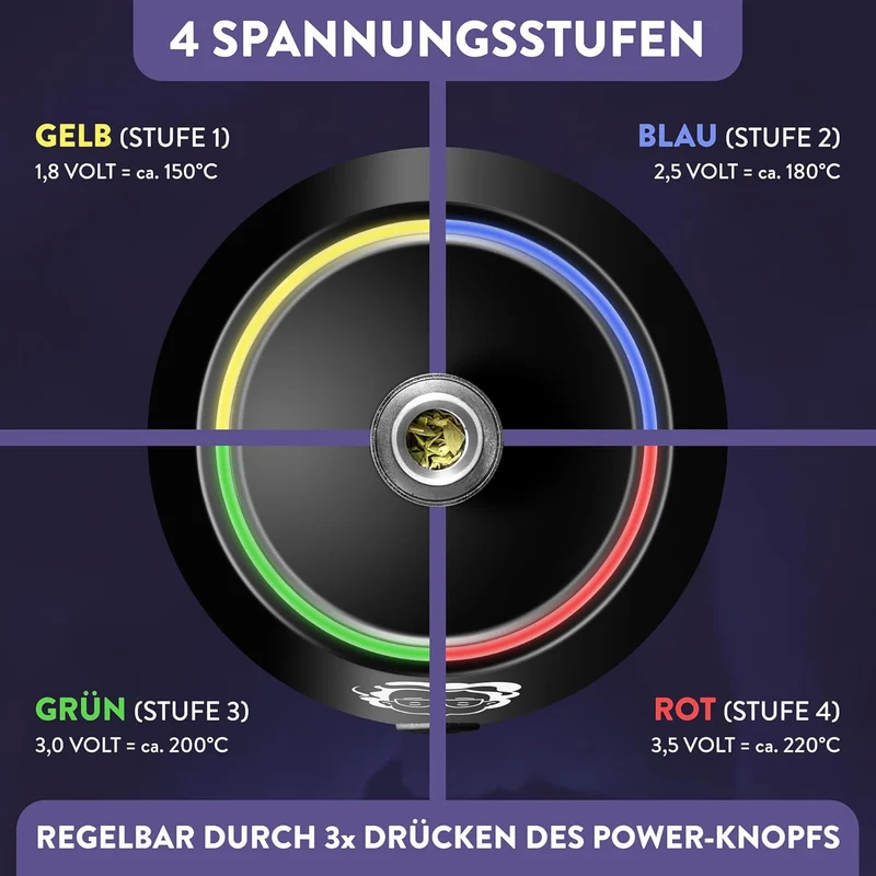 Granny’s Elektrische Bong – Stylisches Rauchglas mit Power