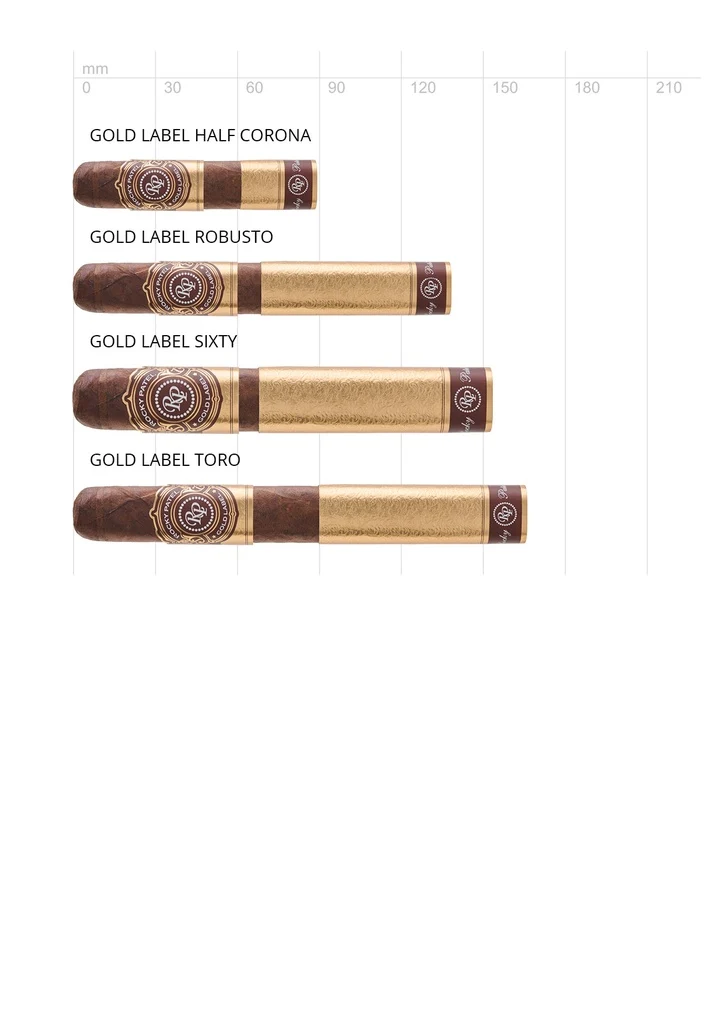 Rocky Patel Gold Label Robusto