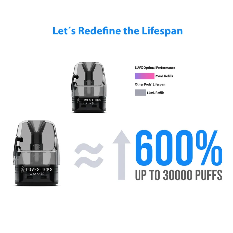 ELFX / LUVX POD (3er - Set) 0,8Ohm