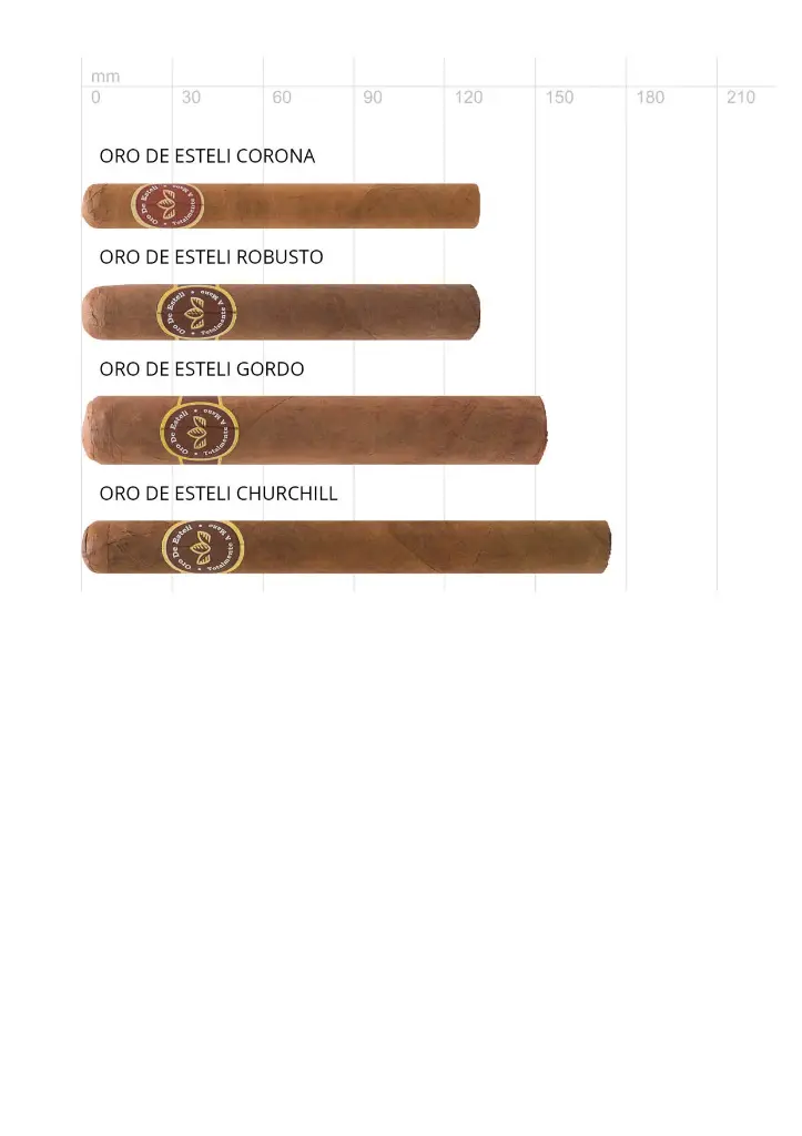 Oro de Esteli Corona