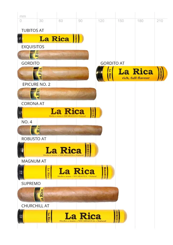 La Rica Gordito