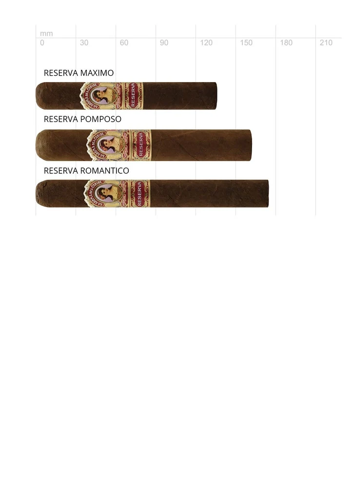 La Aroma del Caribe Reserva Romantico