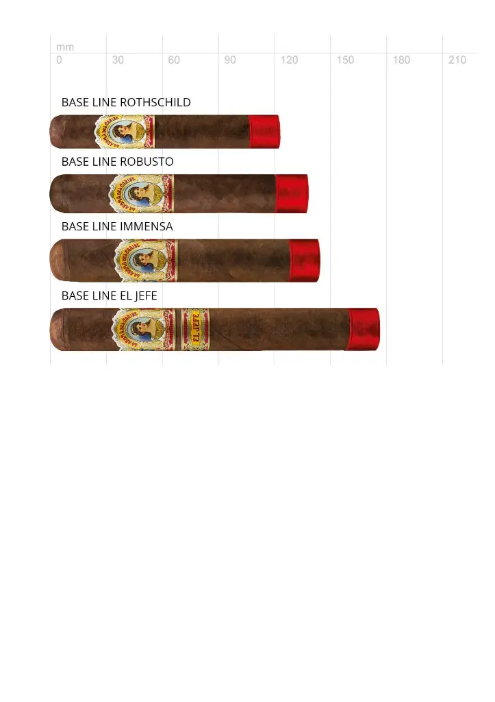 La Aroma del Caribe Base Line Immensa