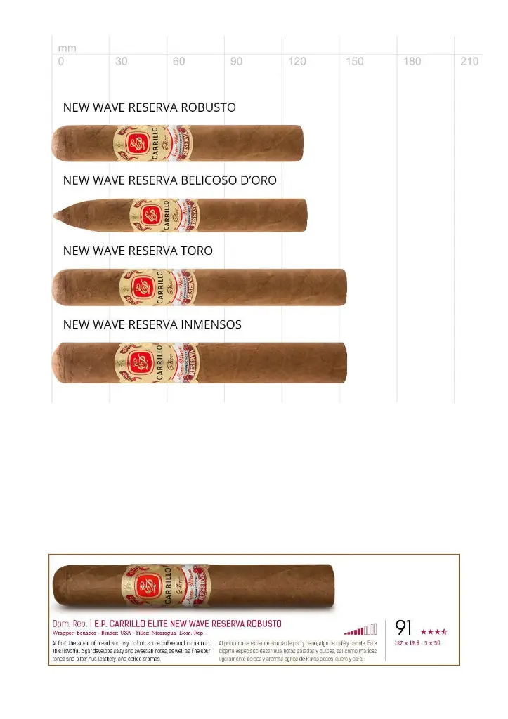 E.P. Carrillo New Wave Reserva Inmensos