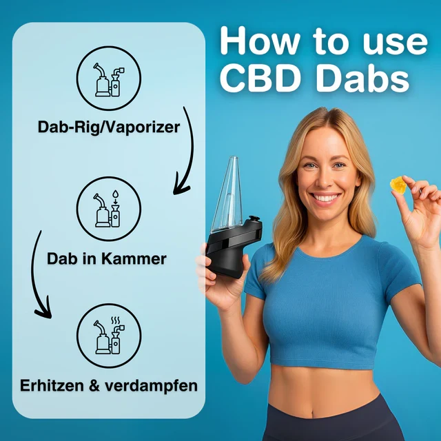 Cold Cure 1g - CBD Dab