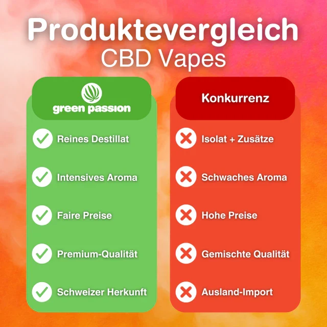 CBD Vape Cartridge Cookies – 55 % CBD